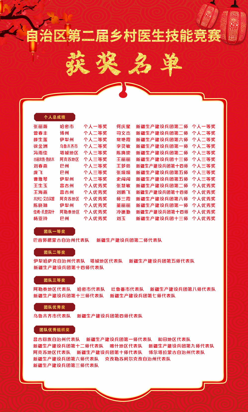 以赛促学强技能 筑牢基层健康线 自治区第二届乡村医生技能竞赛在我校举办