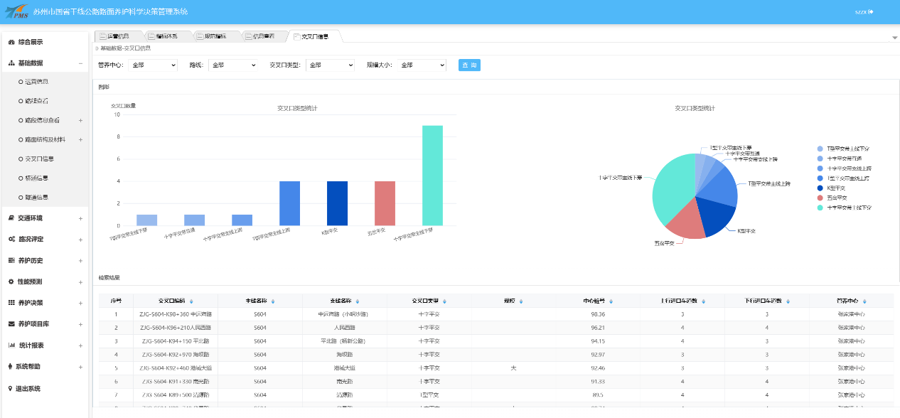 三连冠！苏州市国道路况水平再夺全省第一