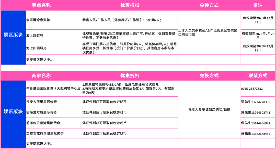 世界顶级帆船赛来了!邀你登船观赛