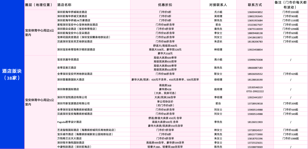 世界顶级帆船赛来了!邀你登船观赛