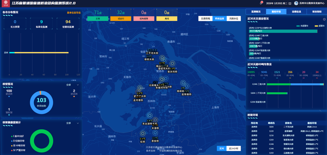 以雪为令、闻雪而动 苏州交通公路部门全力保畅通守平安 以雪为令、闻雪而动 苏州交通公路部门全力保畅通守平安
