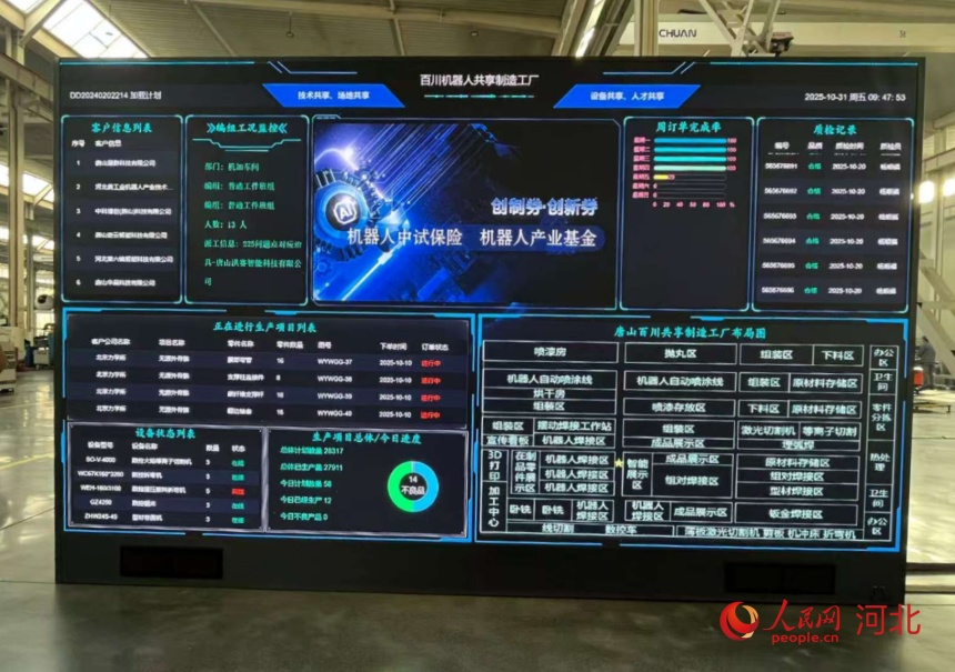 “共享智造”何以成河北两会热词? 百川机器人共享制造工厂生产情况进度表。人民网记者 朱延生摄