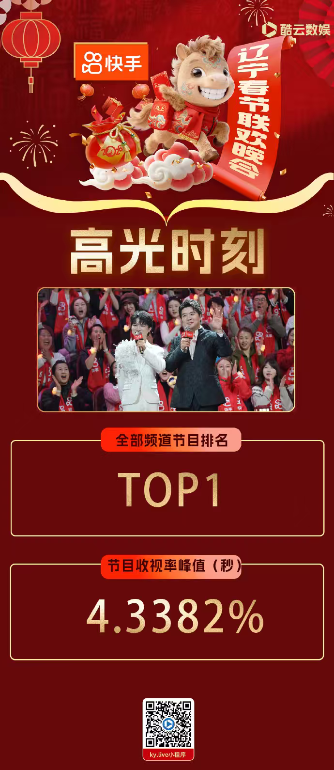 收视破4.3%!2026辽宁春晚霸屏全网,这几个名场面刷爆朋友圈! 图片