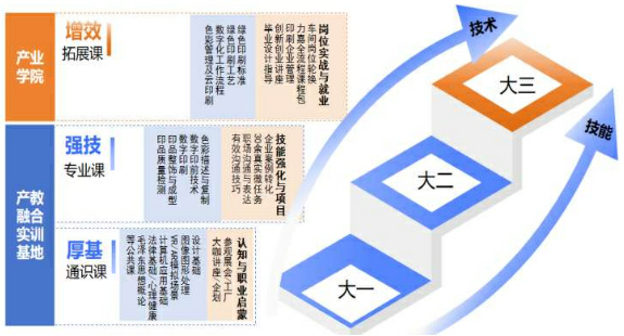 东莞职业技术学院斩获广东省教学成果特等奖