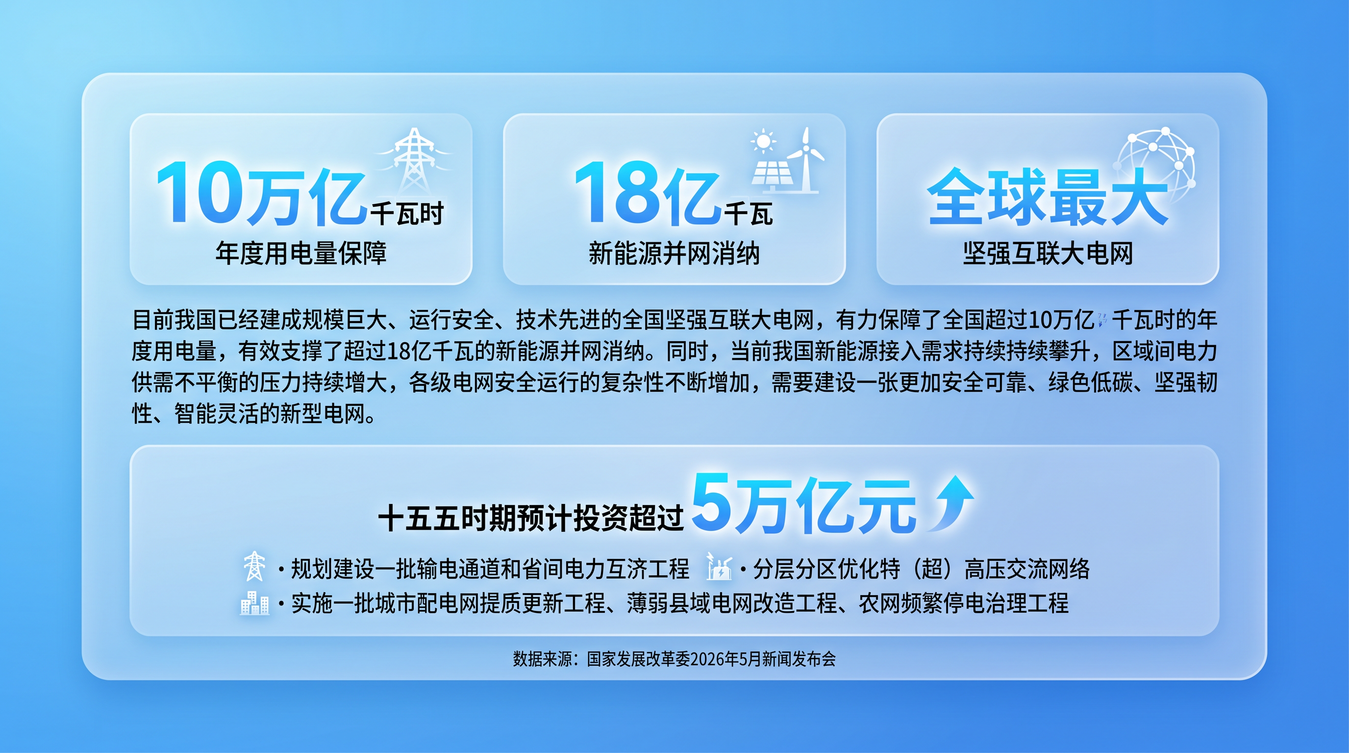 中国经济面面观|为什么是“六张网”——看政策出台的深层逻辑