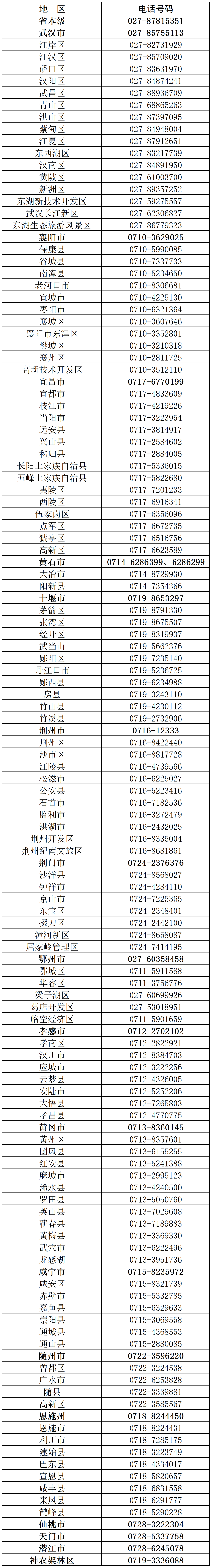 就业歧视?湖北举报投诉渠道→