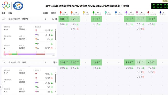 山东科技大学在第十三届福建省大学生程序设计竞赛暨 2026年 CCPC 全国邀请赛（福州）中获佳绩