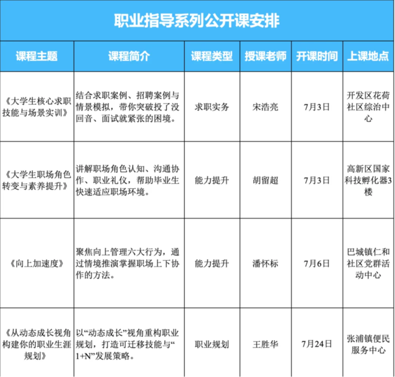 “就业扬帆 点亮生涯”江苏昆山高校毕业生专属职业指导系列公开课首期开讲