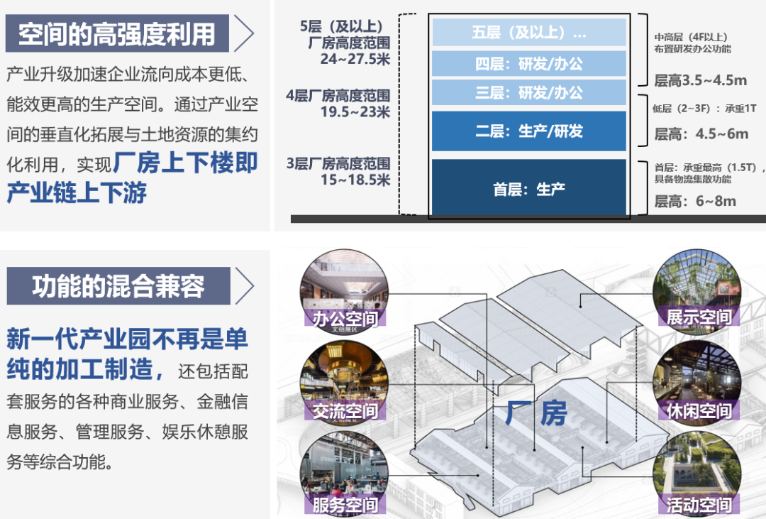 建筑规模指标“活起来”了 ——北京市平谷区中关村兴谷园以动态统筹破题城市更新